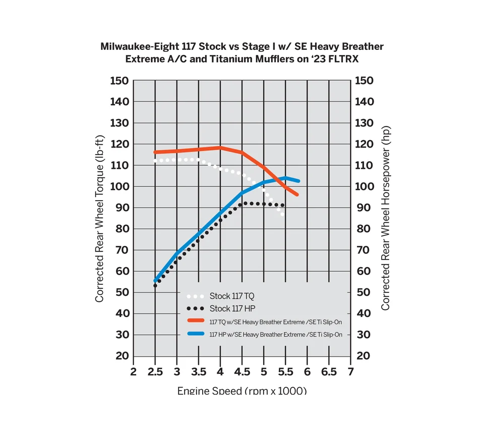 Harley-Davidson® Screamin' Eagle Heavy Breather Extreme Air Cleaner - Image 4