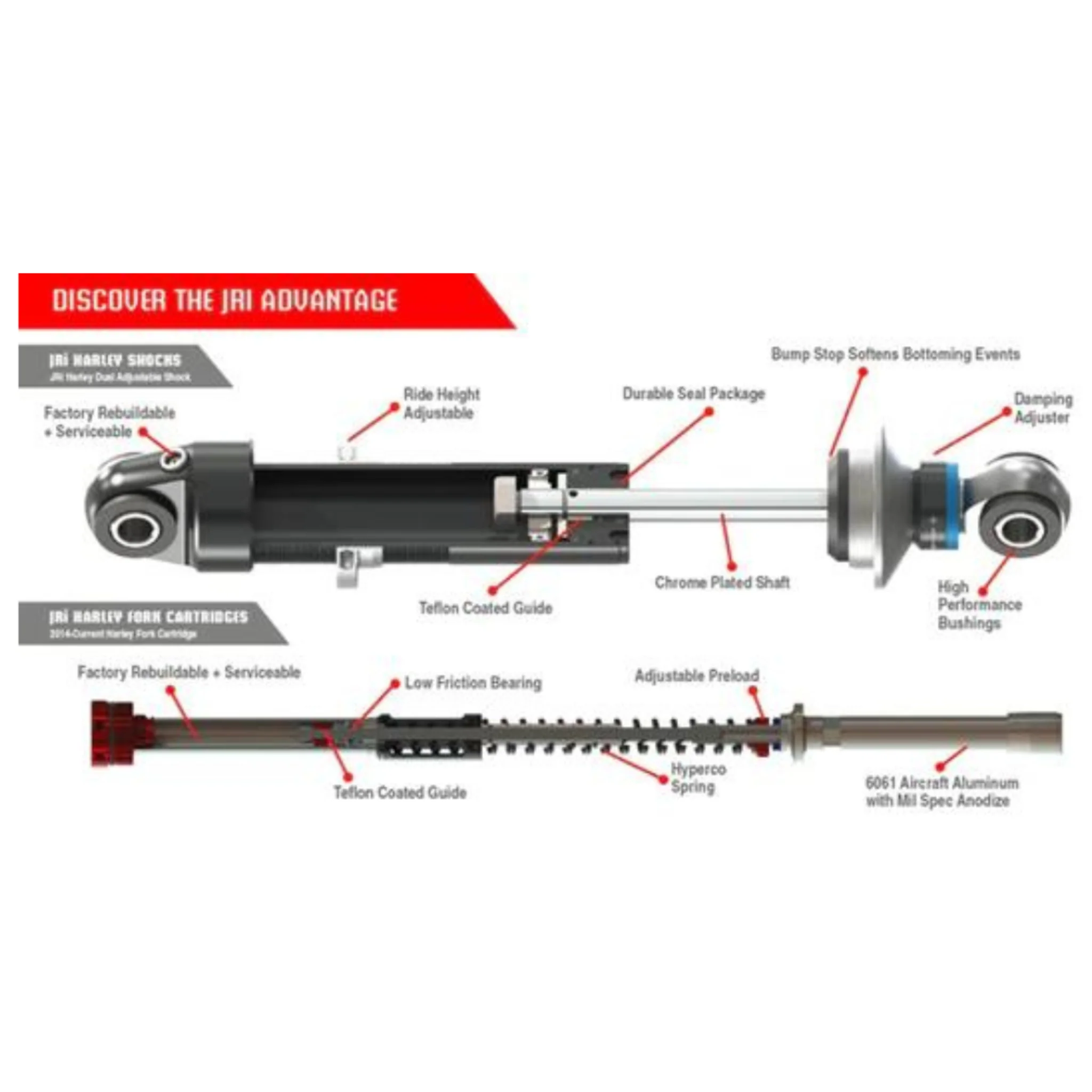 JRi M8 Softail Adjustable Mono Shock - 13.57" - Image 4